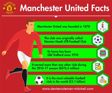 information about manchester united